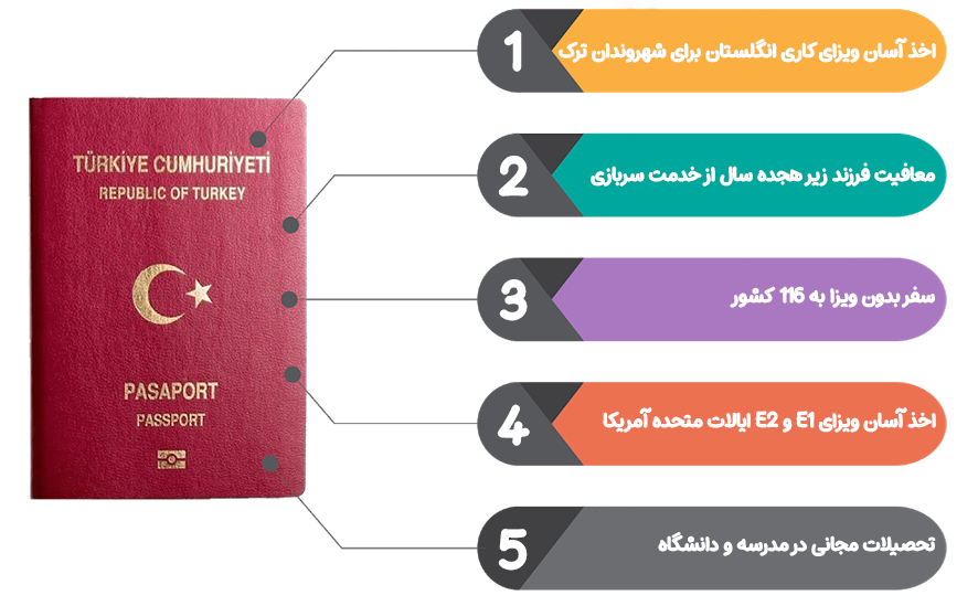 مزایای دریافت پاسپورت ترکیه