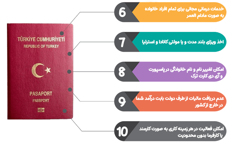 مزایای دریافت پاسپورت ترکیه